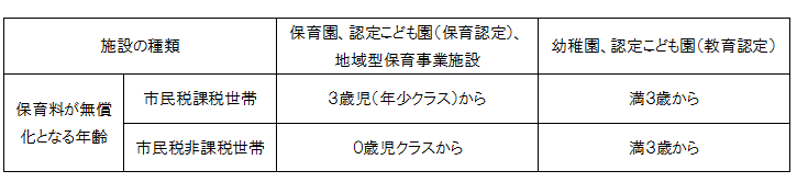 幼児教育・保育の無償化(画像）2