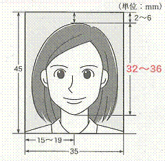 パスポート用写真の説明画像