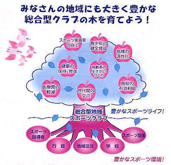 みなさんの地域にも大きく豊かな総合型クラブの木を育てようの画像