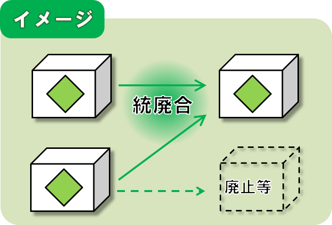 統廃合