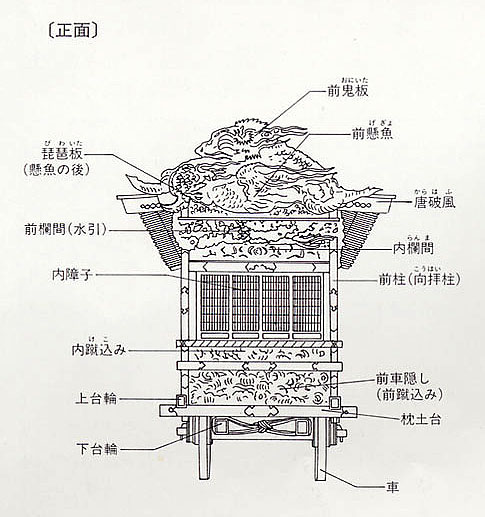 屋台正面図