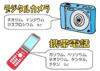 デジタルカメラ、携帯電話からのレアメタル回収イメージ図