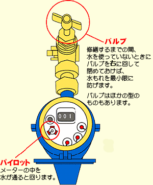 水道メーターの画像