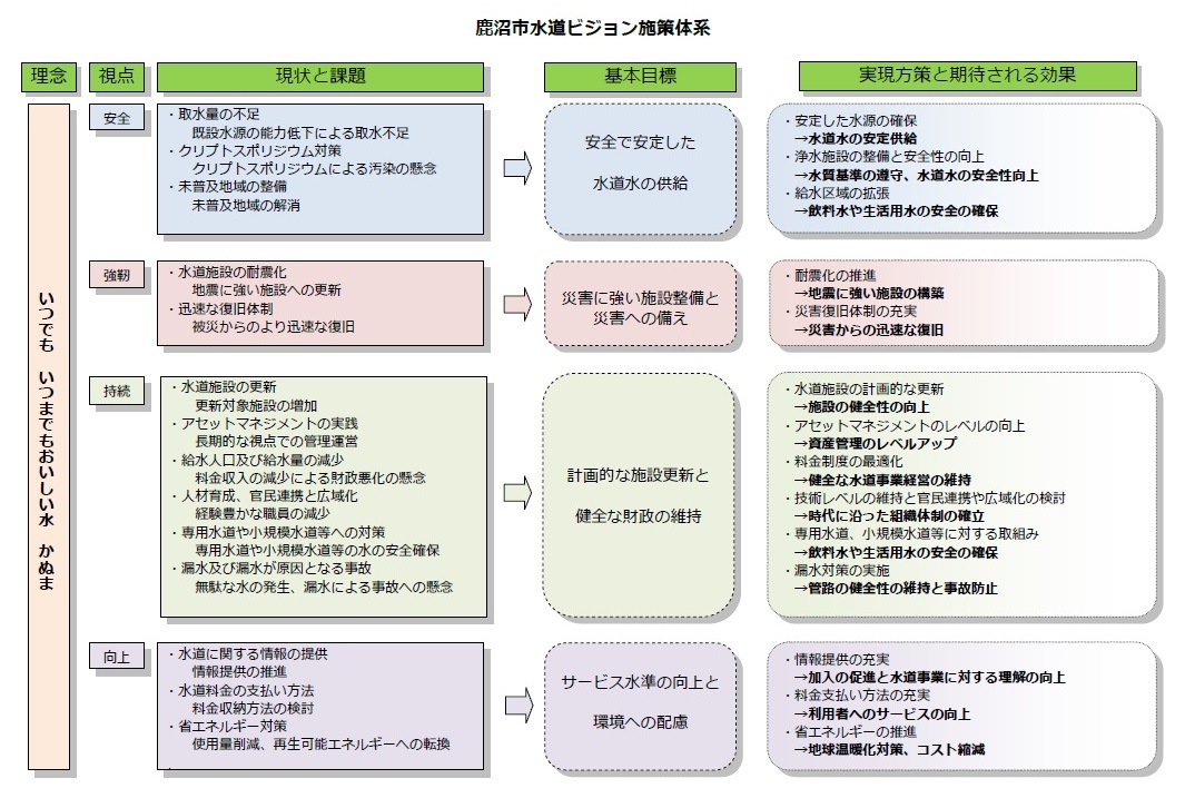 施策体系