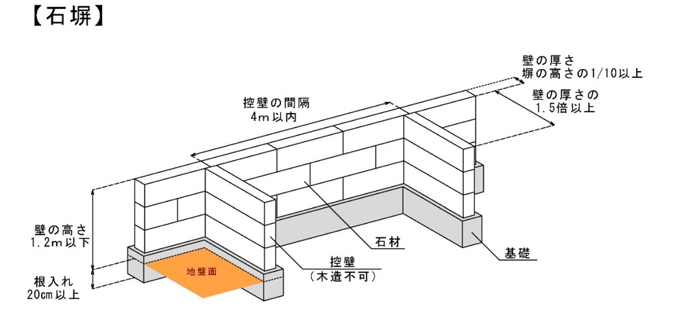 図1