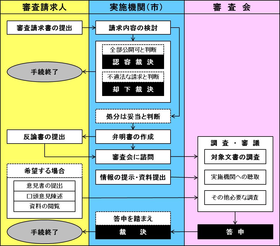 請求 情報 公開 情報公開（開示請求）手続き｜外務省