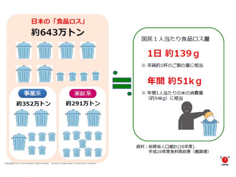 考えよう 食品ロス問題 公式ホームページ