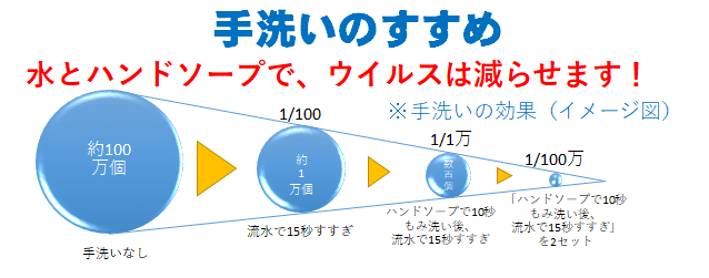 手洗いのススメ