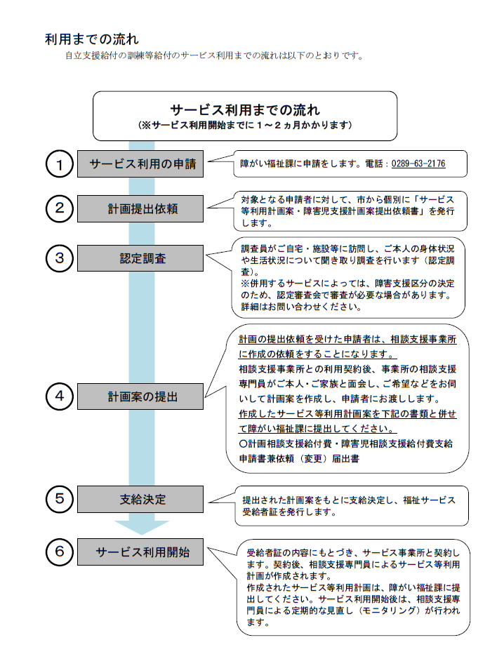 サービス利用の流れ 画像