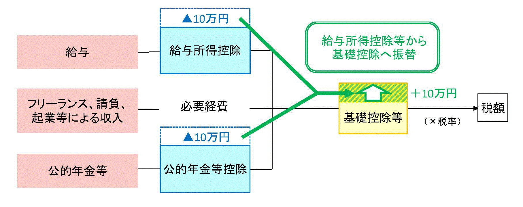 図 図