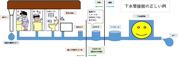 正しい例