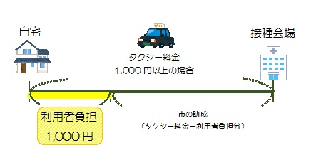 タクシーイメージ図