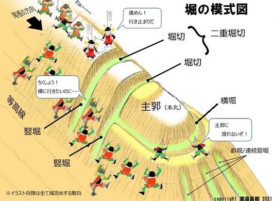 堀の模式図