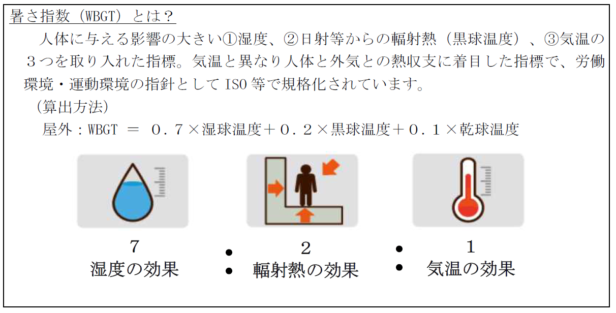 暑さ指数