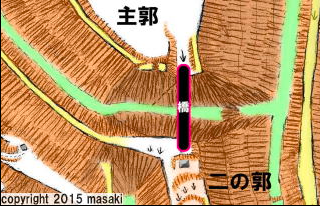 図(2)－主郭と二の郭間の木橋