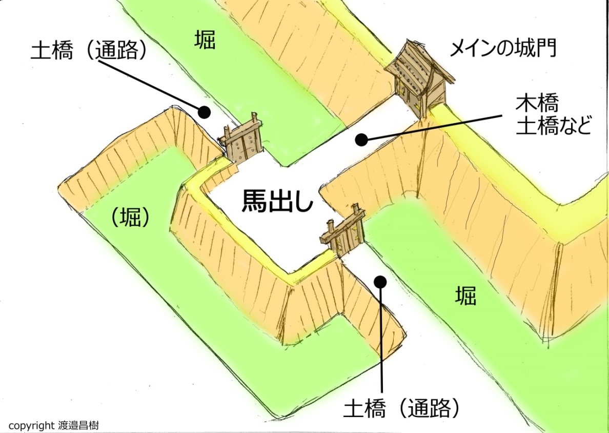 図(3)－馬出しイメージ図