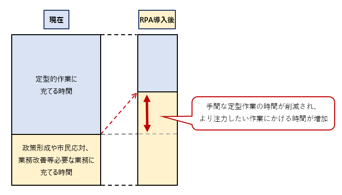 比較 比較
