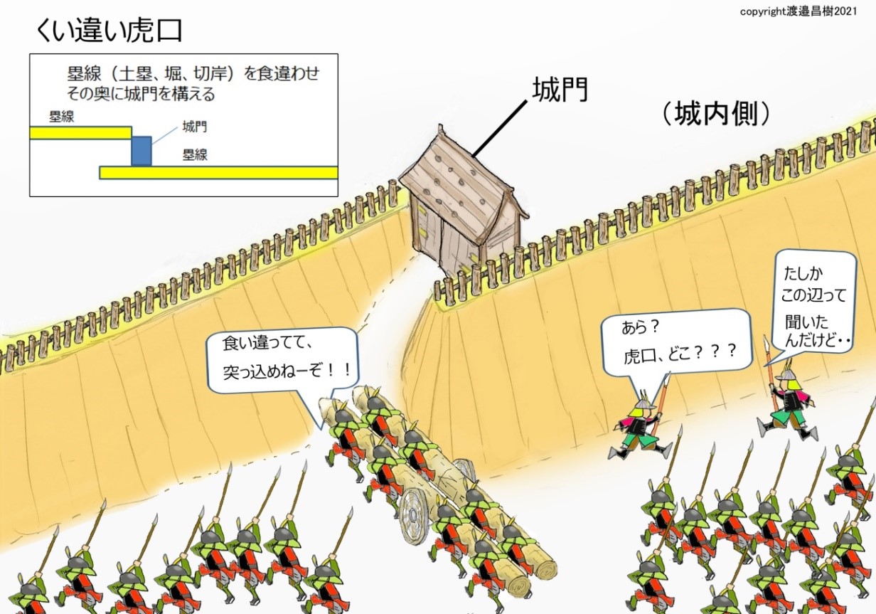 図（3）くい違い虎口・イメージ図