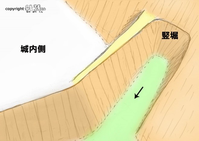 図3－平野部の城山腹の竪堀イメージ図