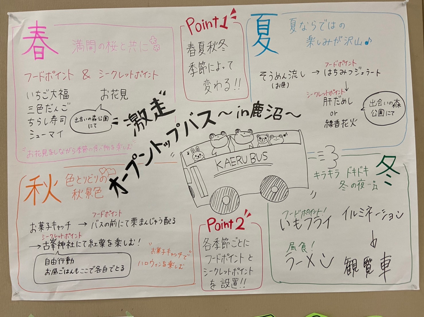 「体験する・伝える」グループの模造紙 「体験する・伝える」グループの模造紙