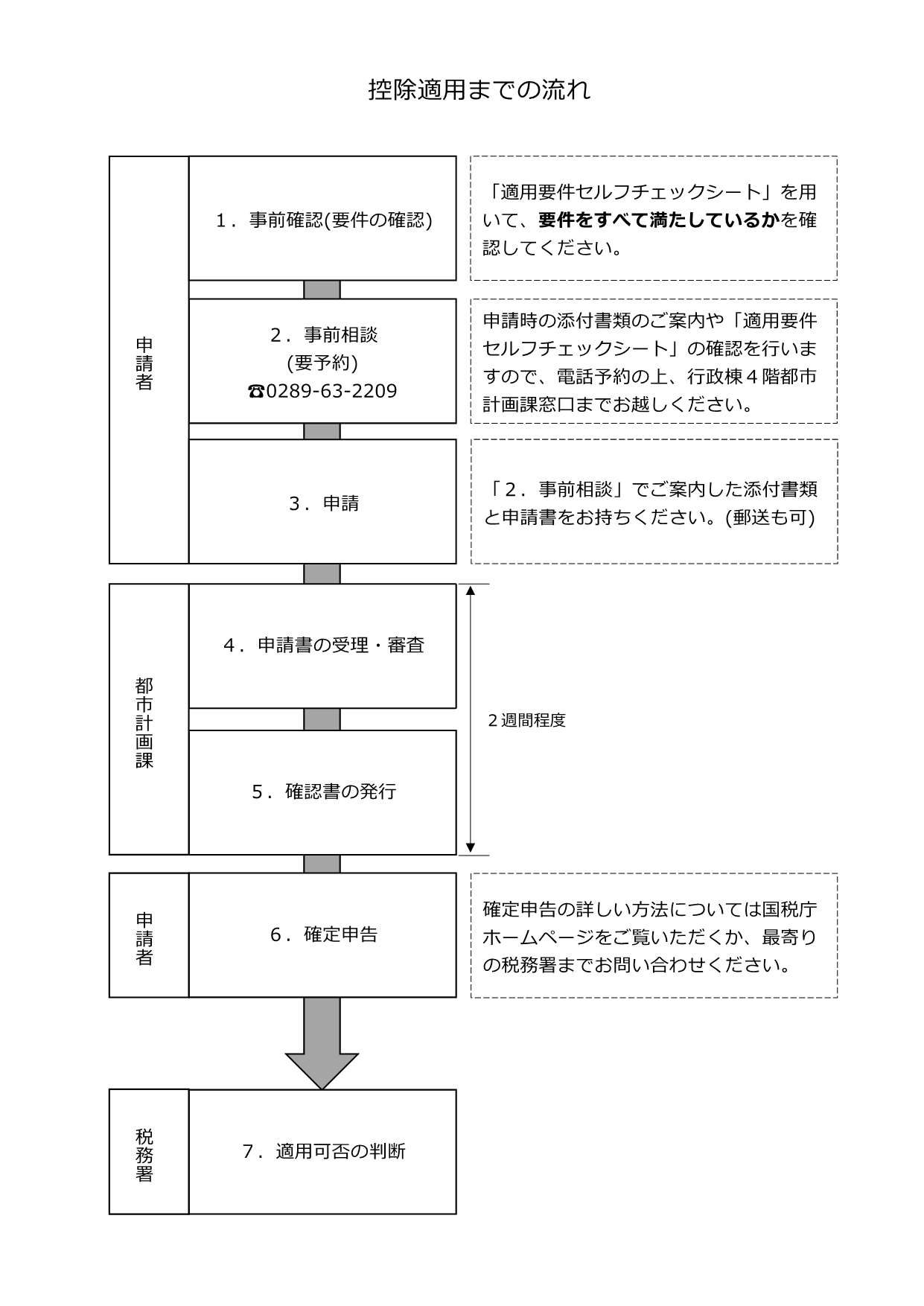 02_控除適用までの流れ11