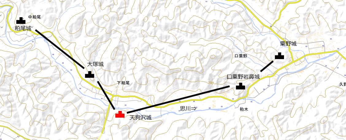 図2-この地域周辺の城郭ネットワーク 図2-この地域周辺の城郭ネットワーク