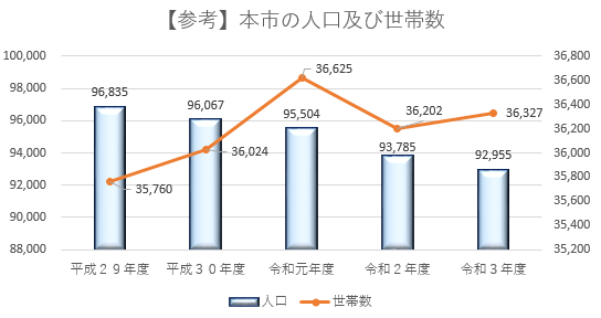 00人口及び世帯数