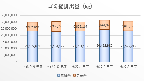 03ごみ総排出量