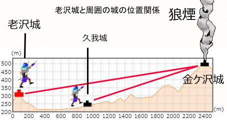 (3)のろし2