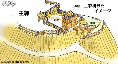 鹿沼市の城12「上南摩・上の城（鹿沼市上南摩）」