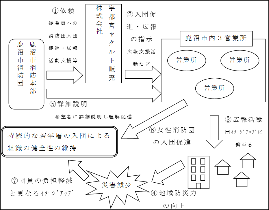 協定・連携イメージ図