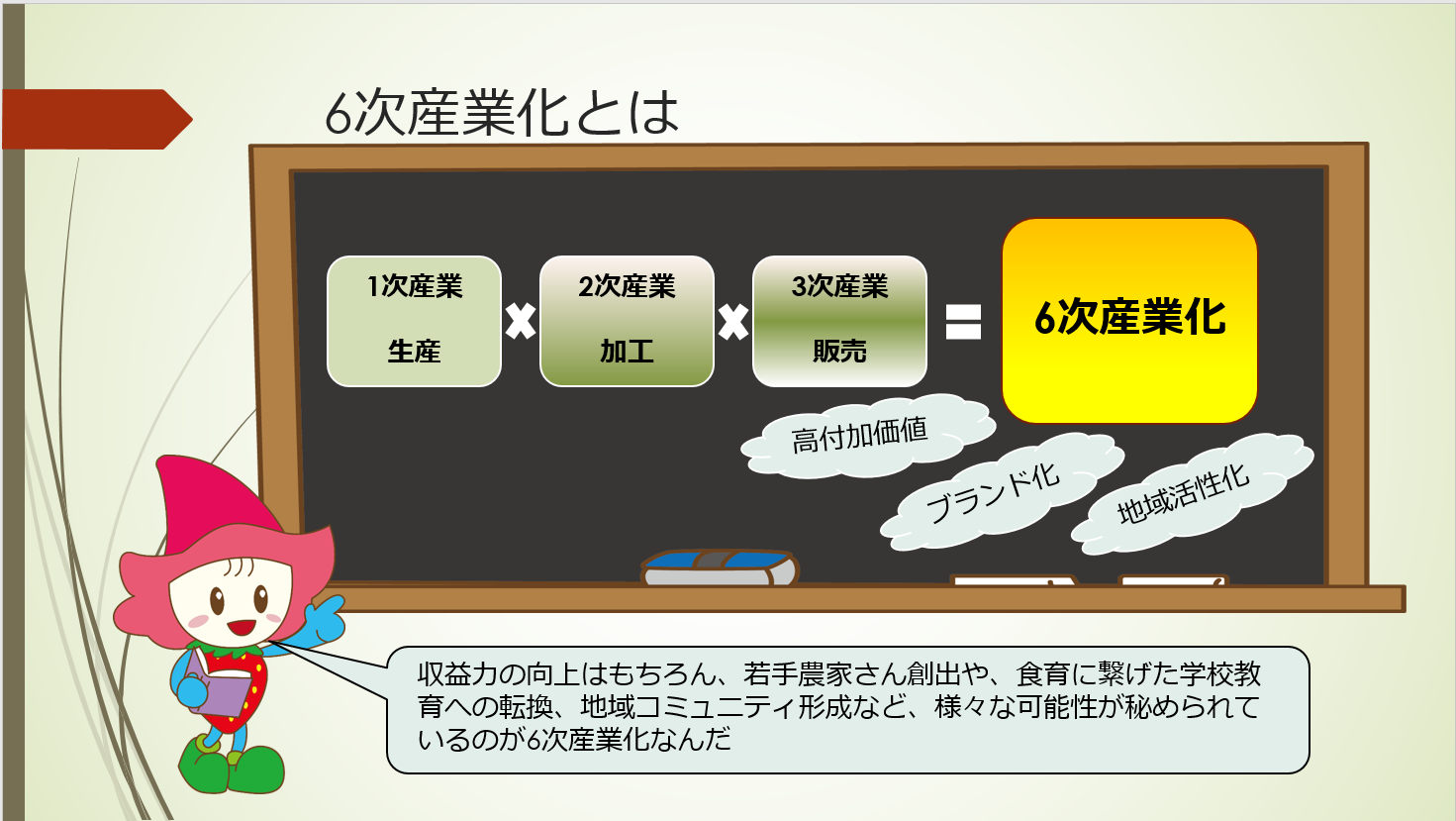 農林商工連携・６次産業化に取り組んでみませんか