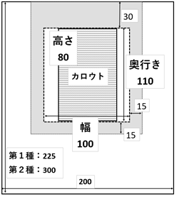 第1種・第2種