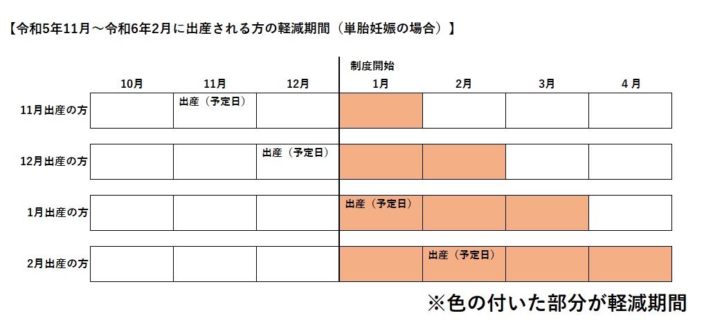 図1