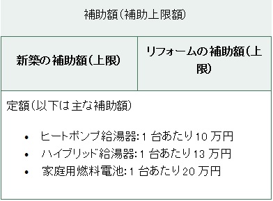 給湯省エネ2024事業[1]