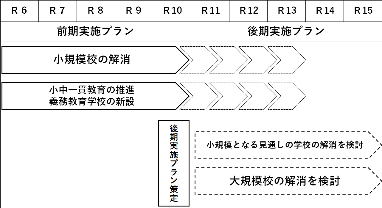 イメージ図_再編計画の実施スケジュール