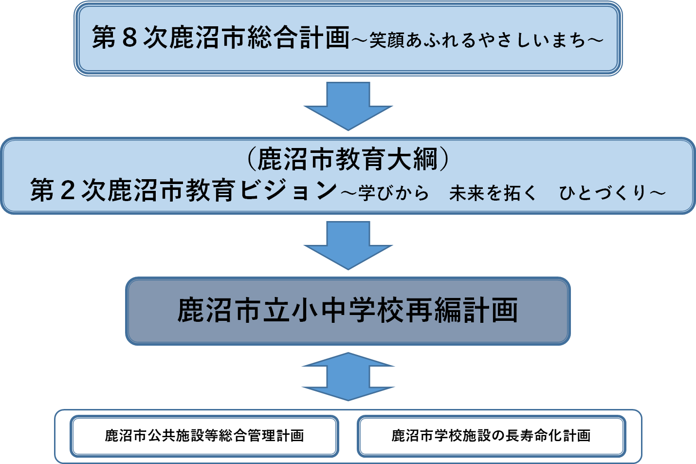 イメージ図_再編計画の位置付け