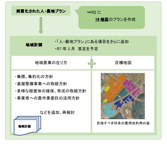 地域計画イメージ