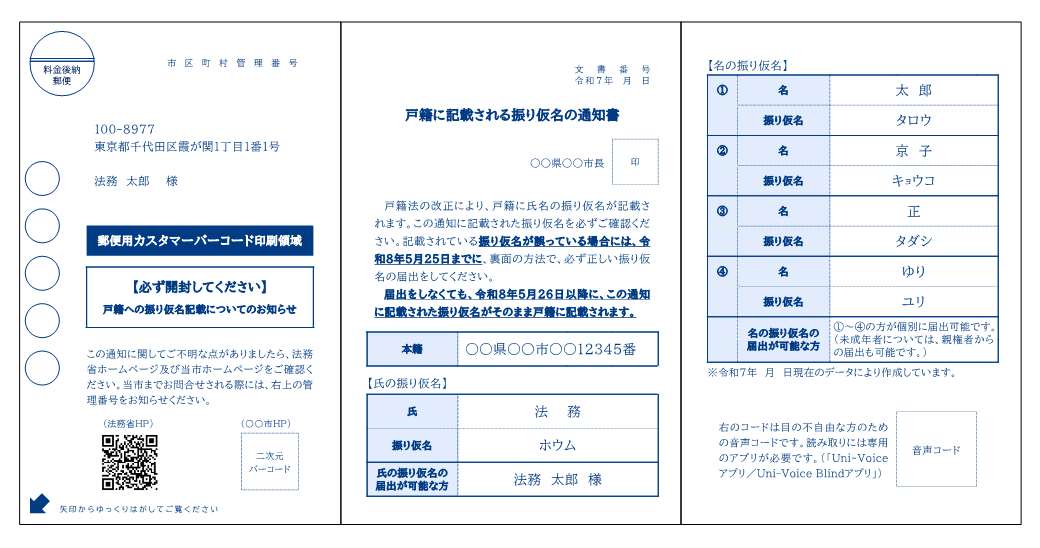 振り仮名通知書イメージ（表）