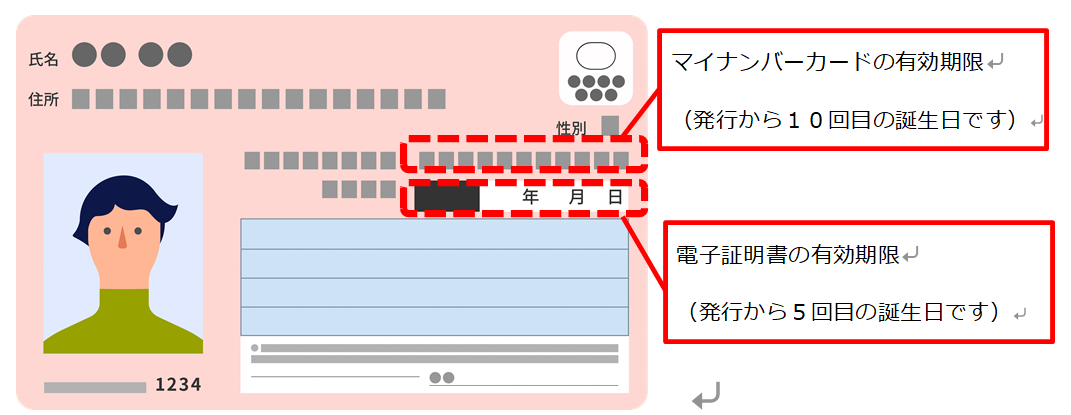 マイナンバーカード有効期限