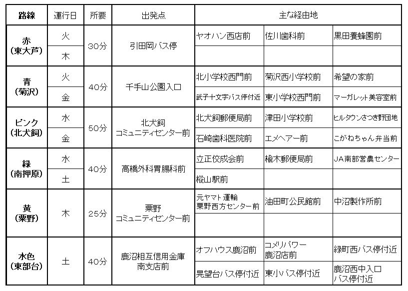 巡回バス運行表