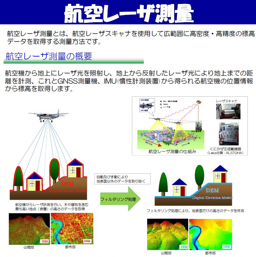 図1航空レーザー測量概要