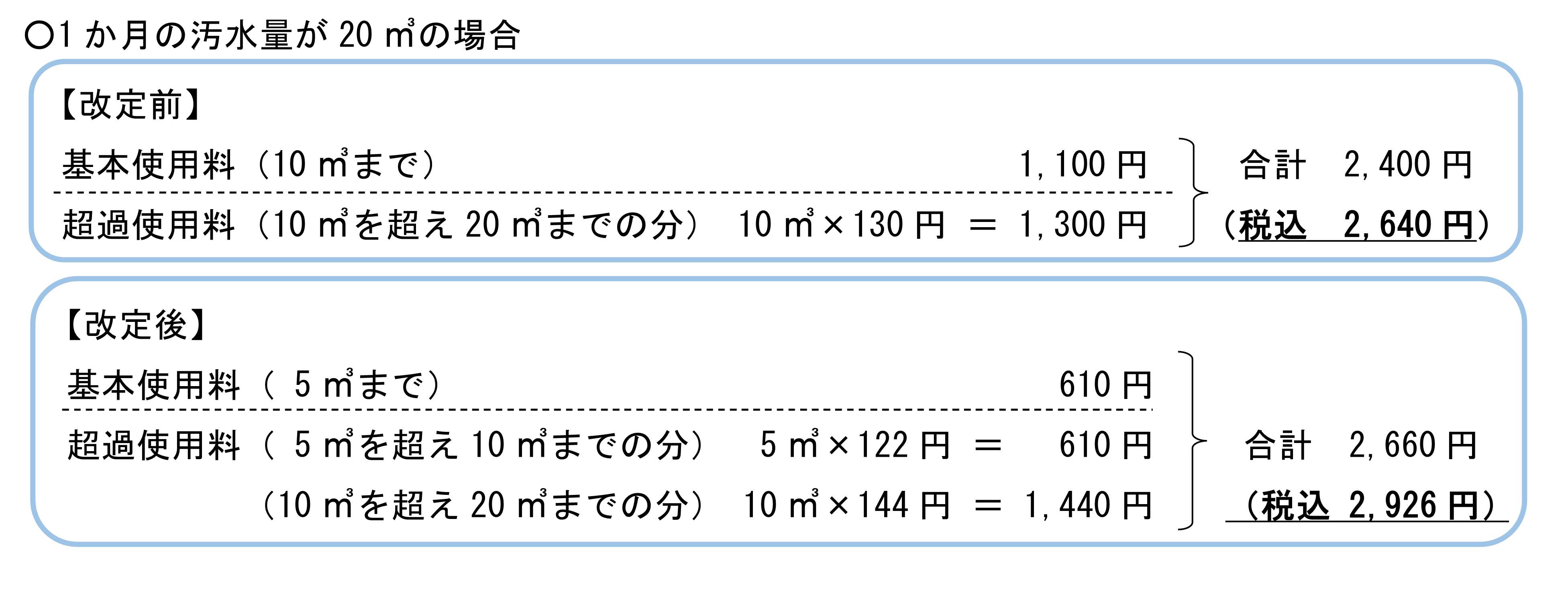 計算の仕方