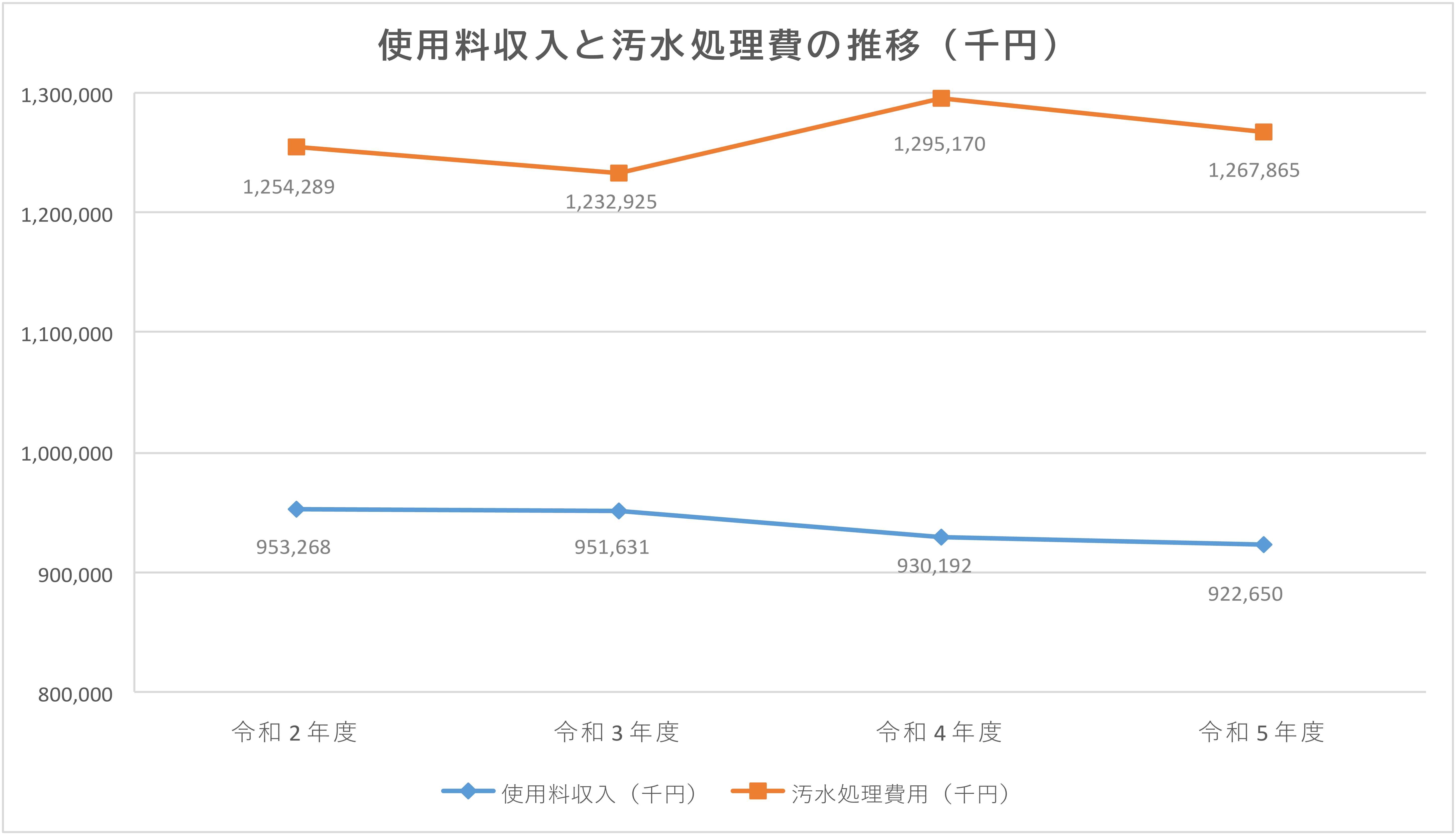 収支の推移