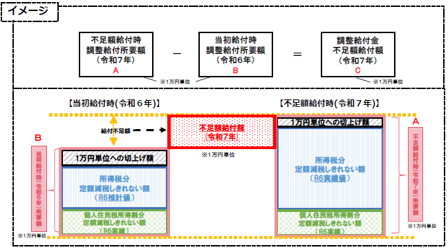給付額イメージ