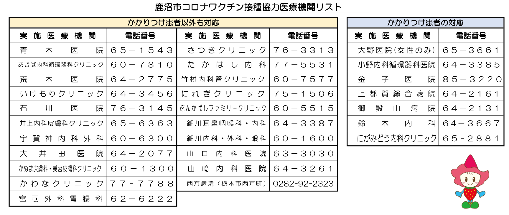 接種医療機関リスト