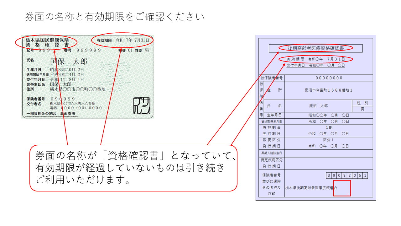 券面の名称と有効期限