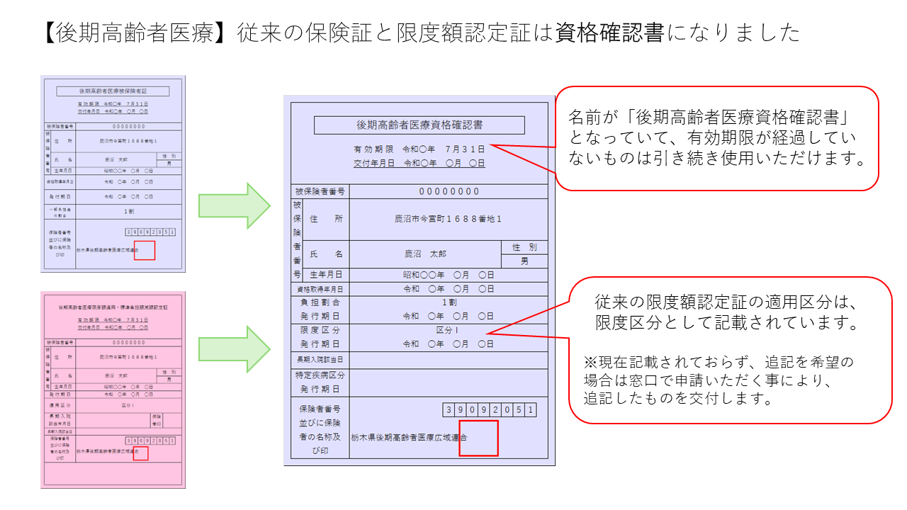 資格確認書について