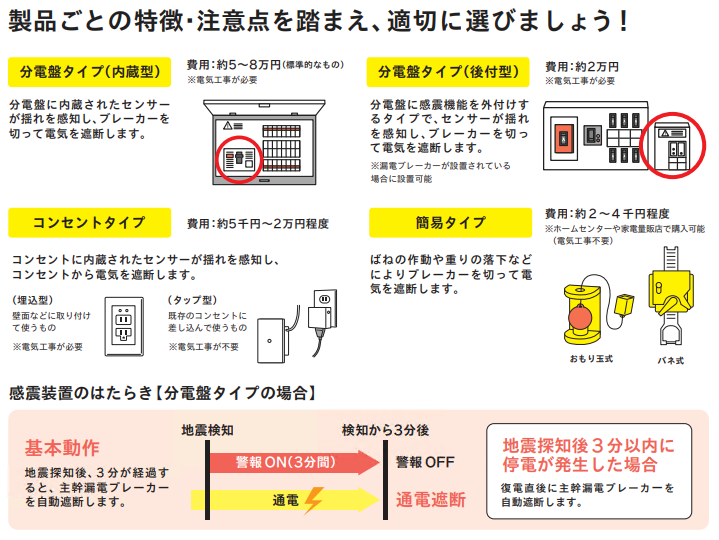 感電ブレーカーの種類