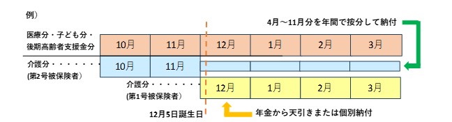 年度の途中で65歳になるとき.jpg